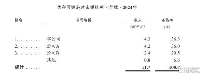 涨疯了！A/H溢价甩开宁王